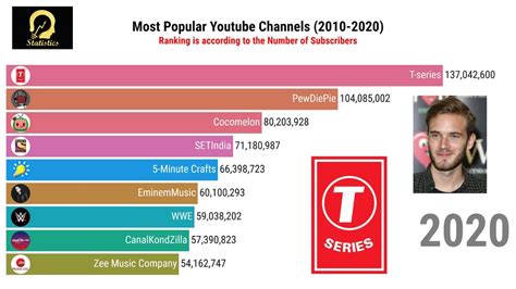 tube scat|Most Viewed Videos .